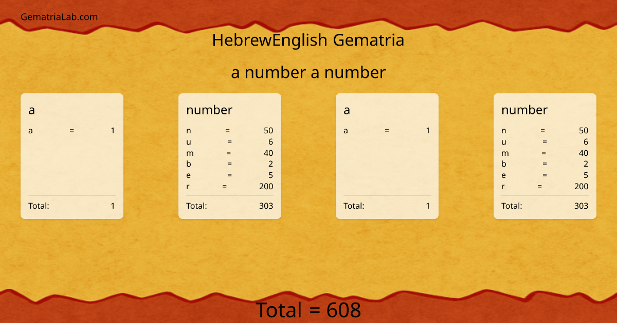 a number a number in hebrewEnglish Gematria